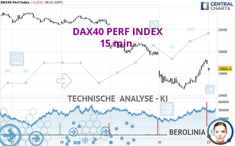 DAX40 PERF INDEX - 15 min.