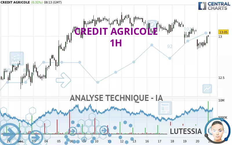 CREDIT AGRICOLE - 1H