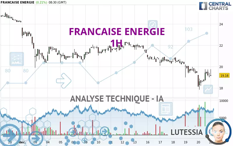 FRANCAISE ENERGIE - 1H