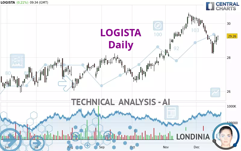 LOGISTA - Diario