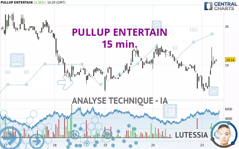 PULLUP ENTERTAIN - 15 min.