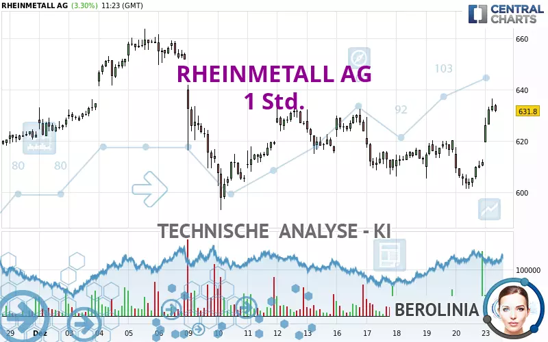 RHEINMETALL AG - 1 uur