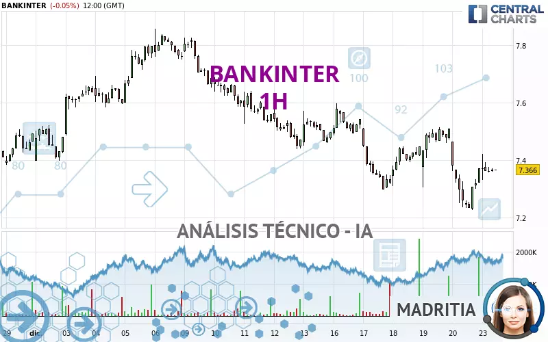 BANKINTER - 1H