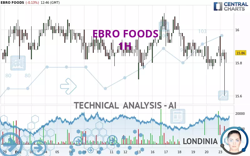 EBRO FOODS - 1 uur