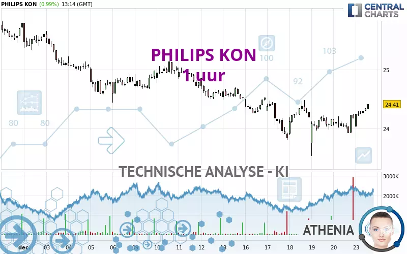 PHILIPS KON - 1H