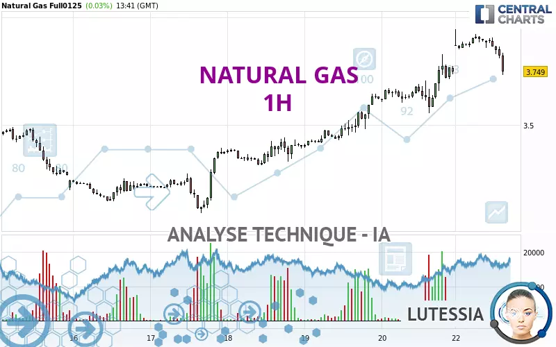 NATURAL GAS - 1H