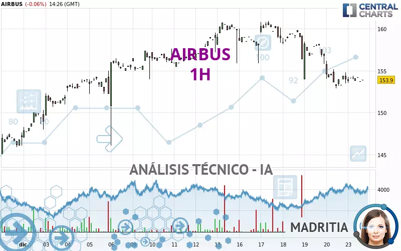 AIRBUS - 1H