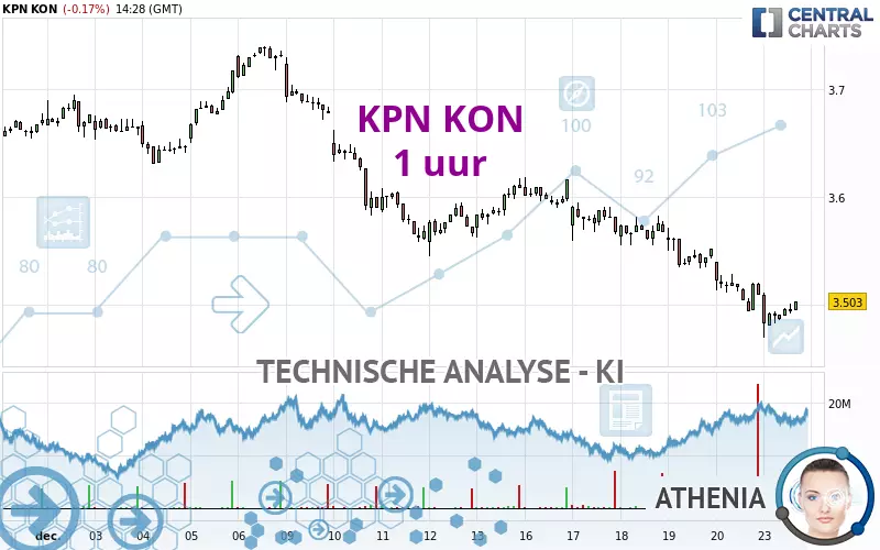 KPN KON - 1H