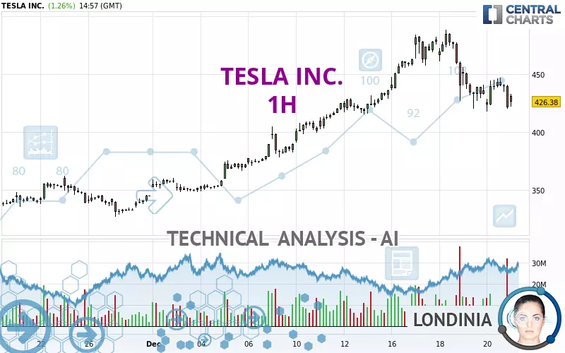 TESLA INC. - 1H