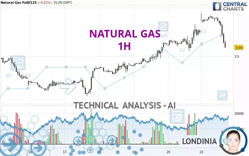 NATURAL GAS - 1H