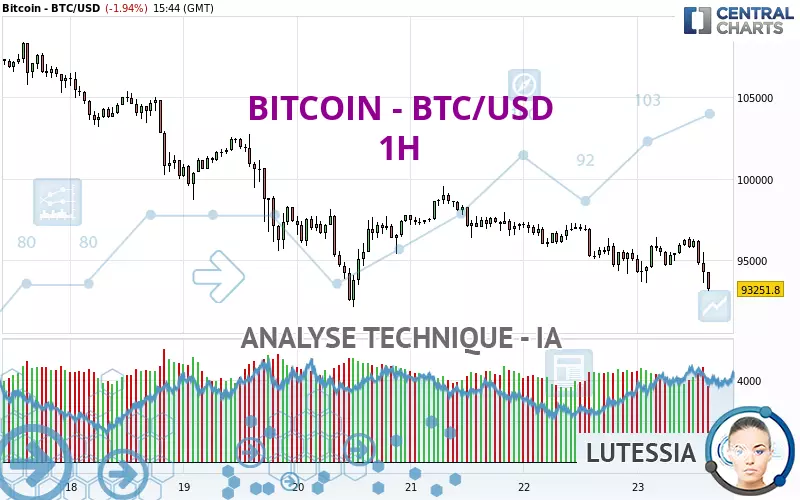 BITCOIN - BTC/USD - 1 uur