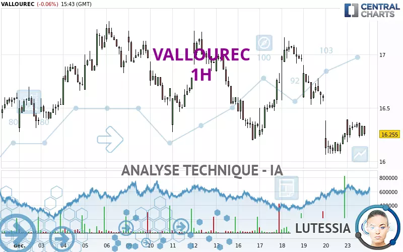 VALLOUREC - 1H