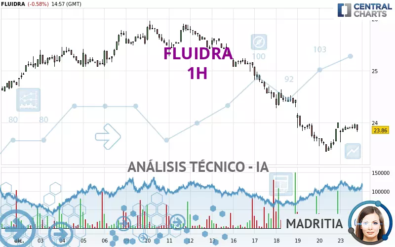 FLUIDRA - 1H