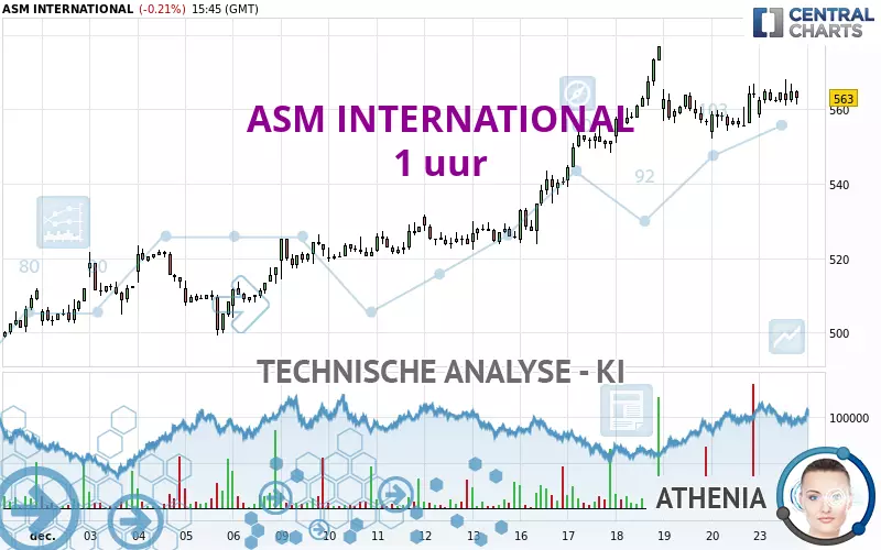 ASM INTERNATIONAL - 1H