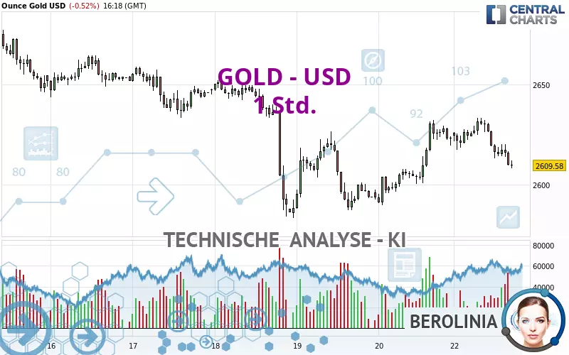 GOLD - USD - 1 Std.