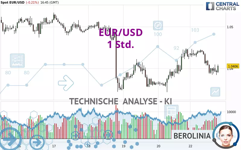 EUR/USD - 1 Std.