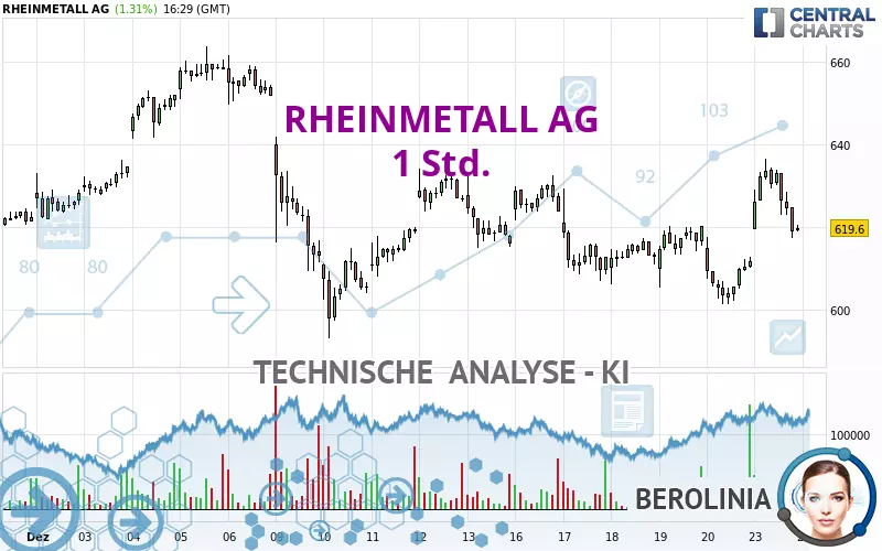 RHEINMETALL AG - 1 Std.