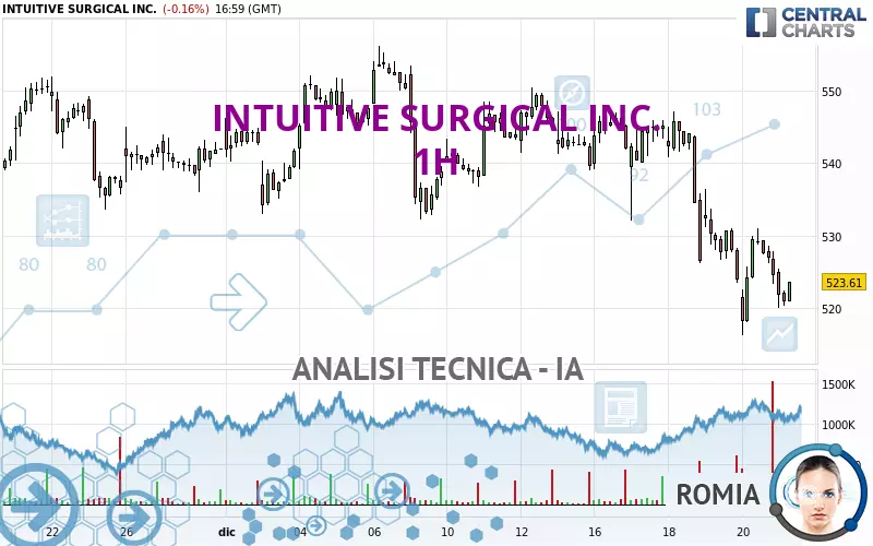 INTUITIVE SURGICAL INC. - 1H