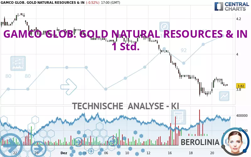 GAMCO GLOB. GOLD NATURAL RESOURCES &amp; IN - 1 Std.