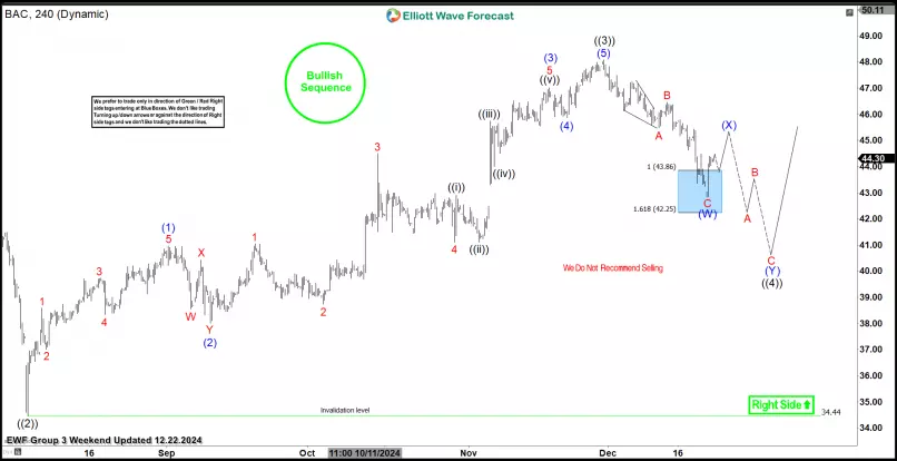 BANK OF AMERICA - 4 Std.