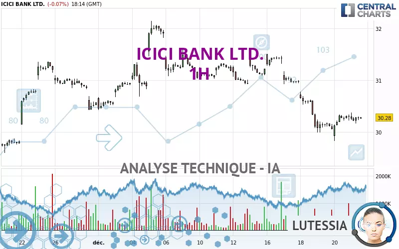 ICICI BANK LTD. - 1H