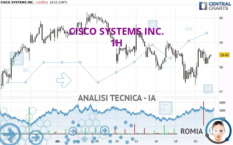 CISCO SYSTEMS INC. - 1 Std.