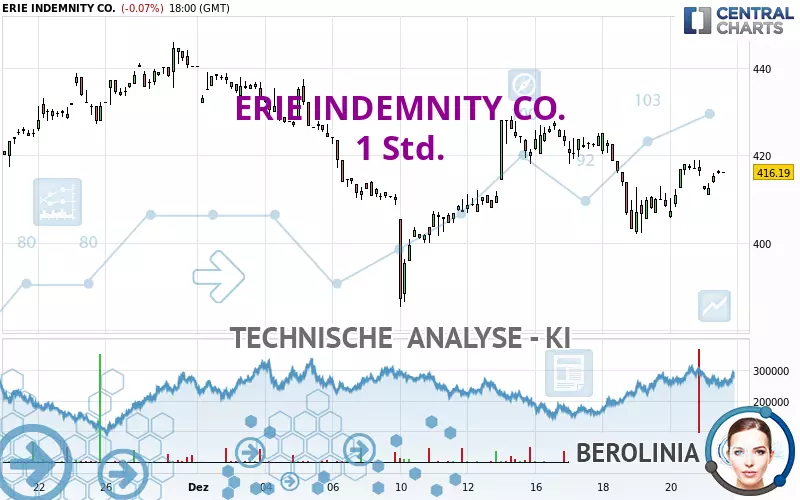 ERIE INDEMNITY CO. - 1H