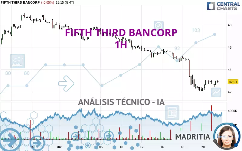 FIFTH THIRD BANCORP - 1H