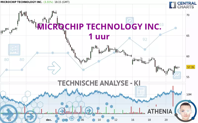 MICROCHIP TECHNOLOGY INC. - 1H