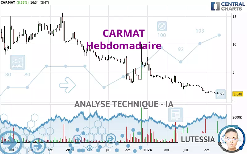 CARMAT - Hebdomadaire