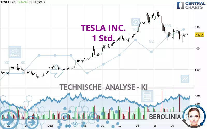 TESLA INC. - 1 Std.