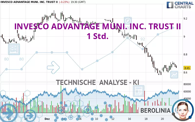 INVESCO ADVANTAGE MUNI. INC. TRUST II - 1 Std.