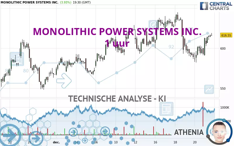 MONOLITHIC POWER SYSTEMS INC. - 1H