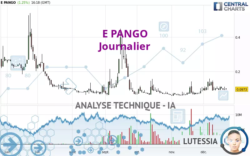 E PANGO - Journalier