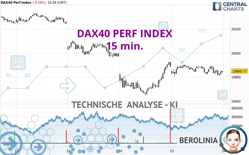 DAX40 PERF INDEX - 15 min.