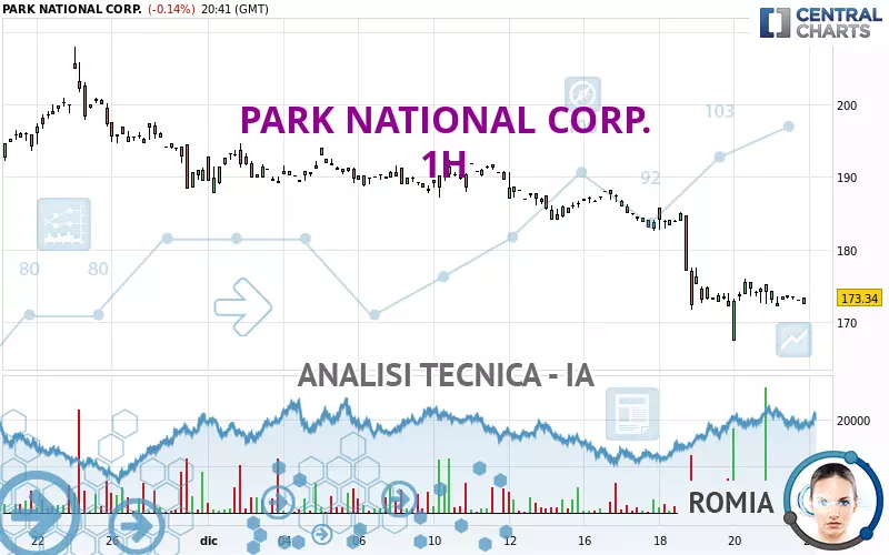 PARK NATIONAL CORP. - 1 Std.