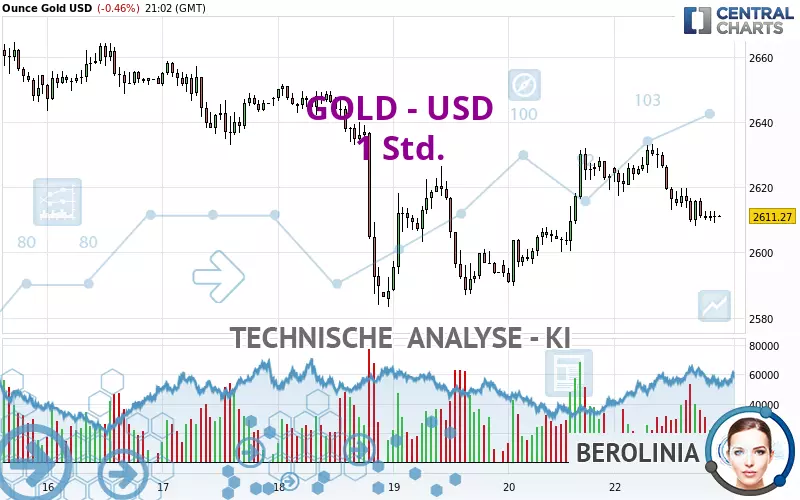 GOLD - USD - 1H