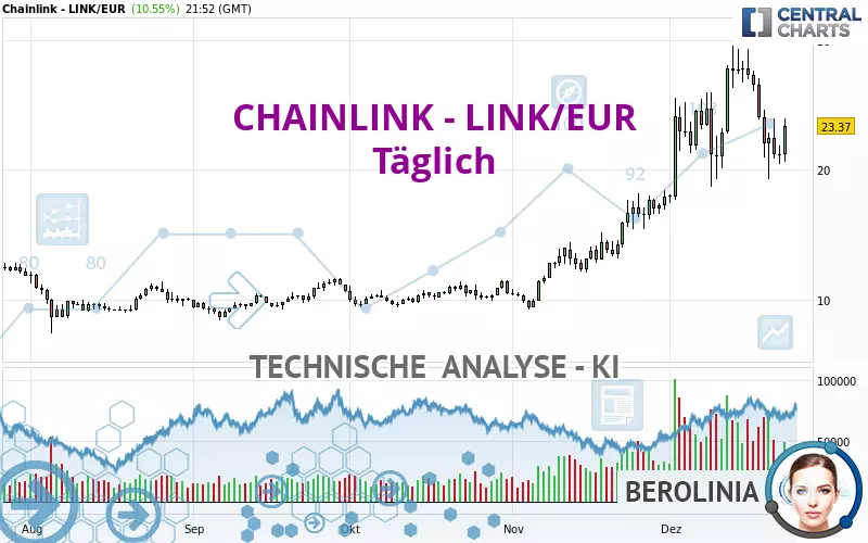 CHAINLINK - LINK/EUR - Daily