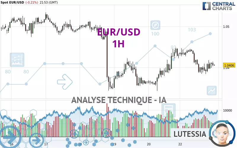 EUR/USD - 1H