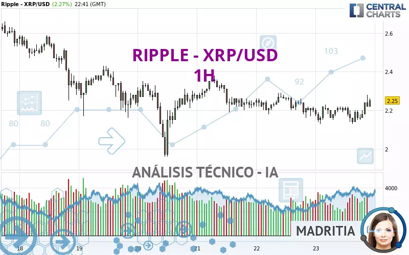 RIPPLE - XRP/USD - 1H