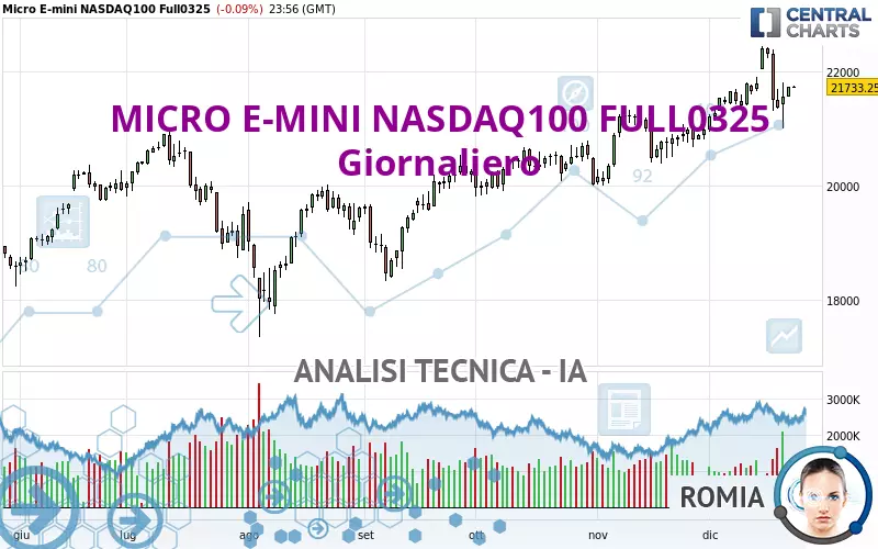 MICRO E-MINI NASDAQ100 FULL0325 - Diario