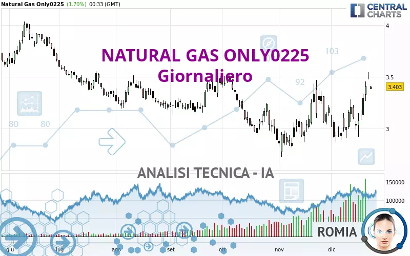 NATURAL GAS ONLY0225 - Diario