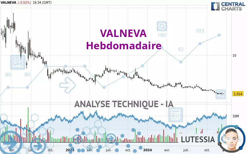 VALNEVA - Weekly