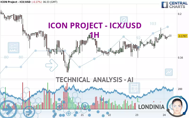 ICON PROJECT - ICX/USD - 1H