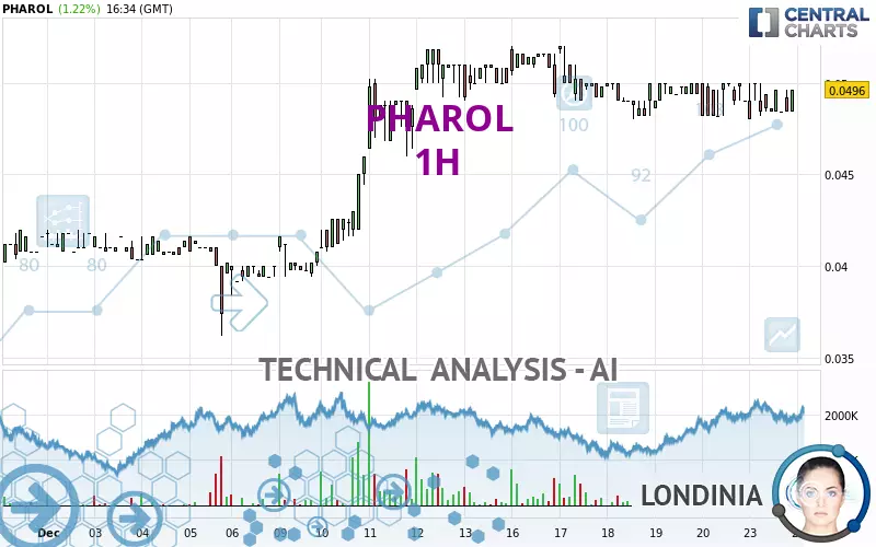 PHAROL - 1H