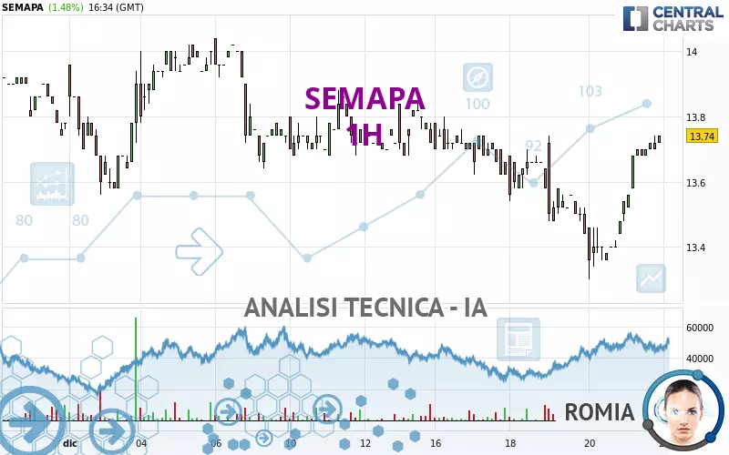 SEMAPA - 1H