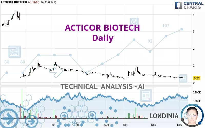 ACTICOR BIOTECH - Daily