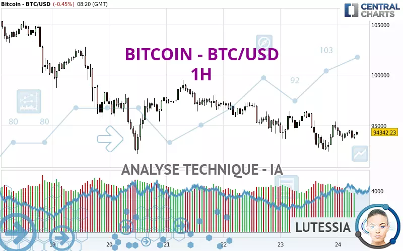 BITCOIN - BTC/USD - 1 uur