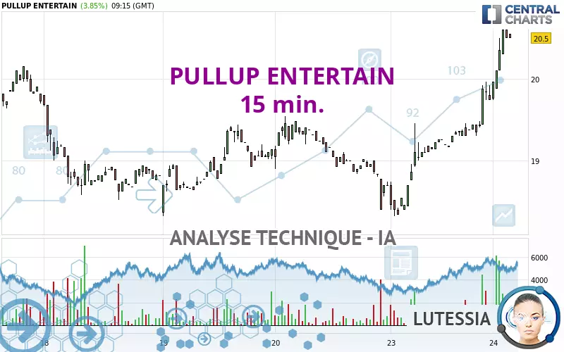 PULLUP ENTERTAIN - 15 min.