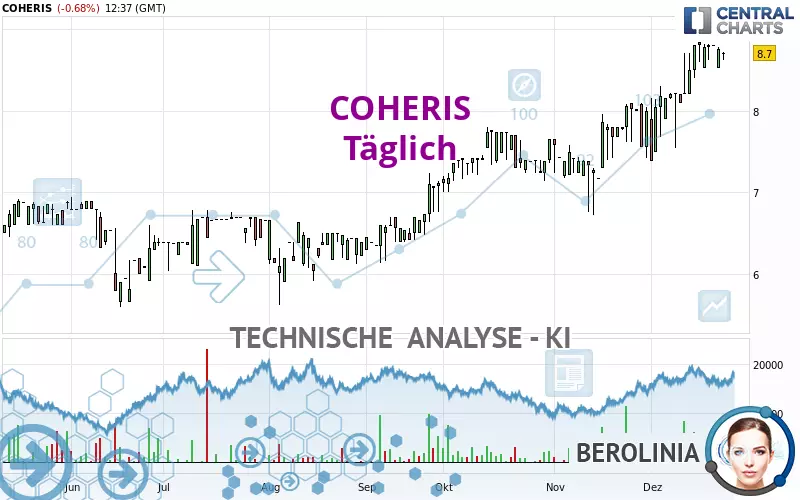 COHERIS - Täglich